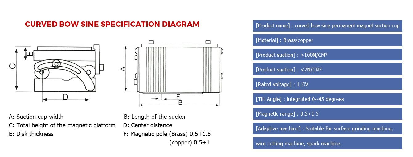 Sinusoidal permanent magnet with curved bow 7-2001